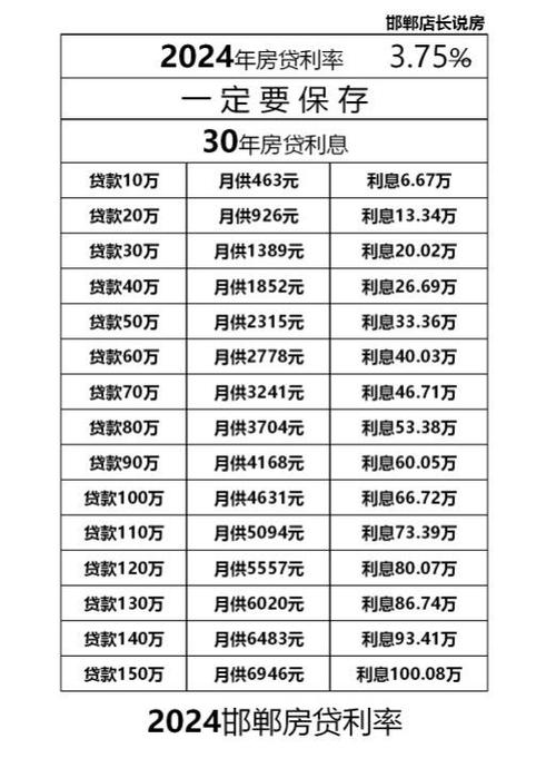 最新贷款新利率，金融变革如何影响你我他？