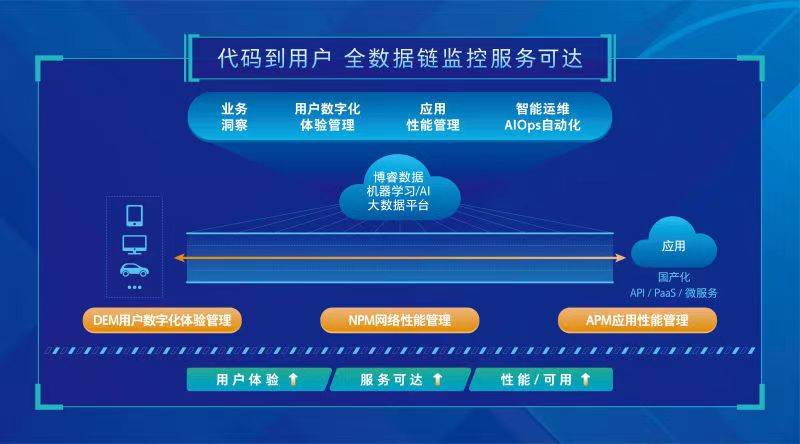 新奥门特免费资料大全管家婆,数据设计支持计划_创新版81.459