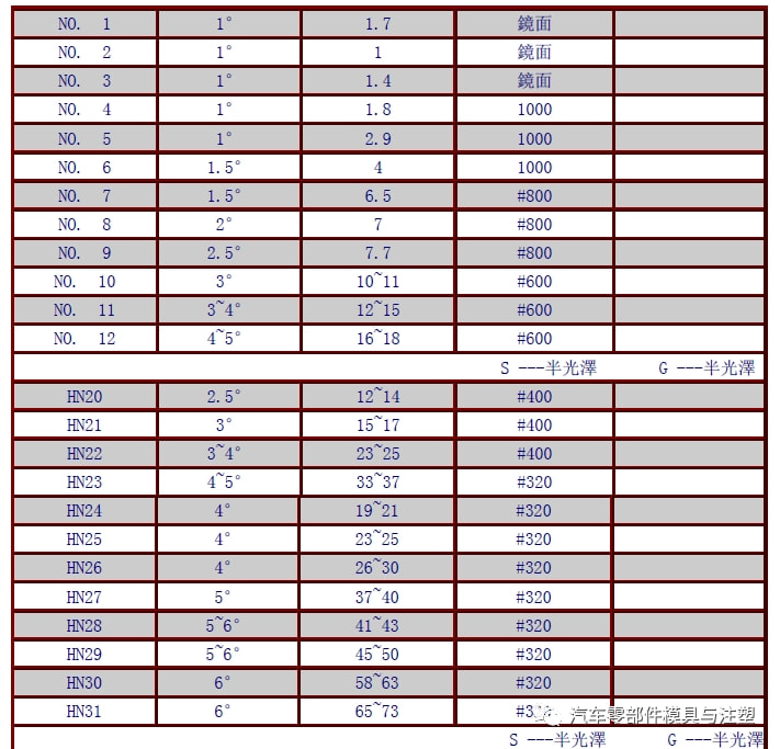 新奥门特免费资料大全凯旋门,行业规范执行解析_热销品29.793