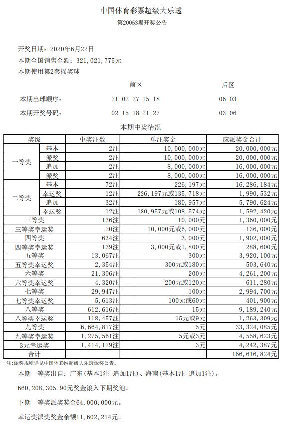 今晚澳门六开彩开奖结果和查询,才智解释解答落实_豪华集86.969