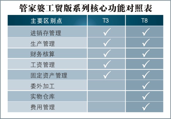 管家婆必出一中一特,立刻落实策略探讨_ht63.748