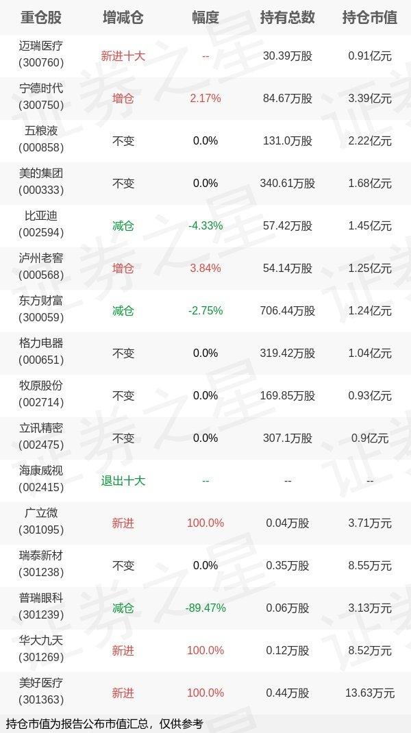 时代背景下的投资焦点，最新医疗基金净值概览