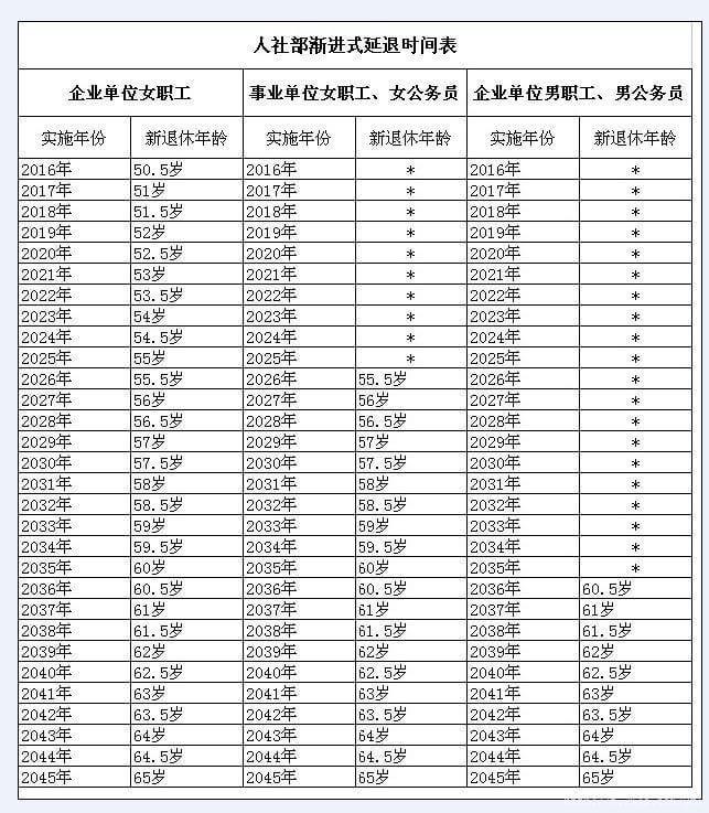 武汉退休年龄最新规定及调整动态