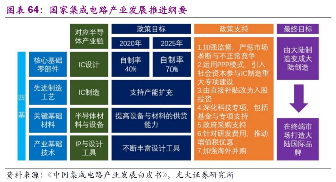 中国半导体产业最新动态，进展与前景展望