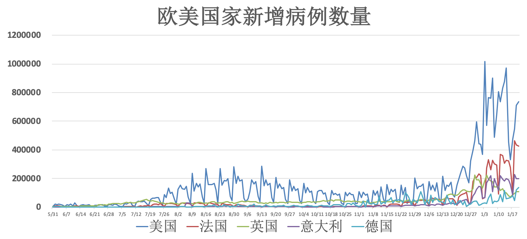 天津最新疫情概况与形势分析