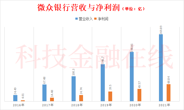 微众银行最新监管趋势解析，要点洞察与发展动态揭秘