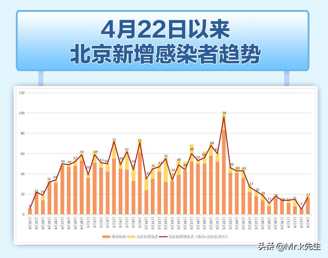 北京疫情最新动态，最新数据报告（今日15日）