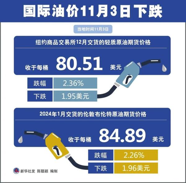 油价最新调整动态，影响因素、现状与未来展望