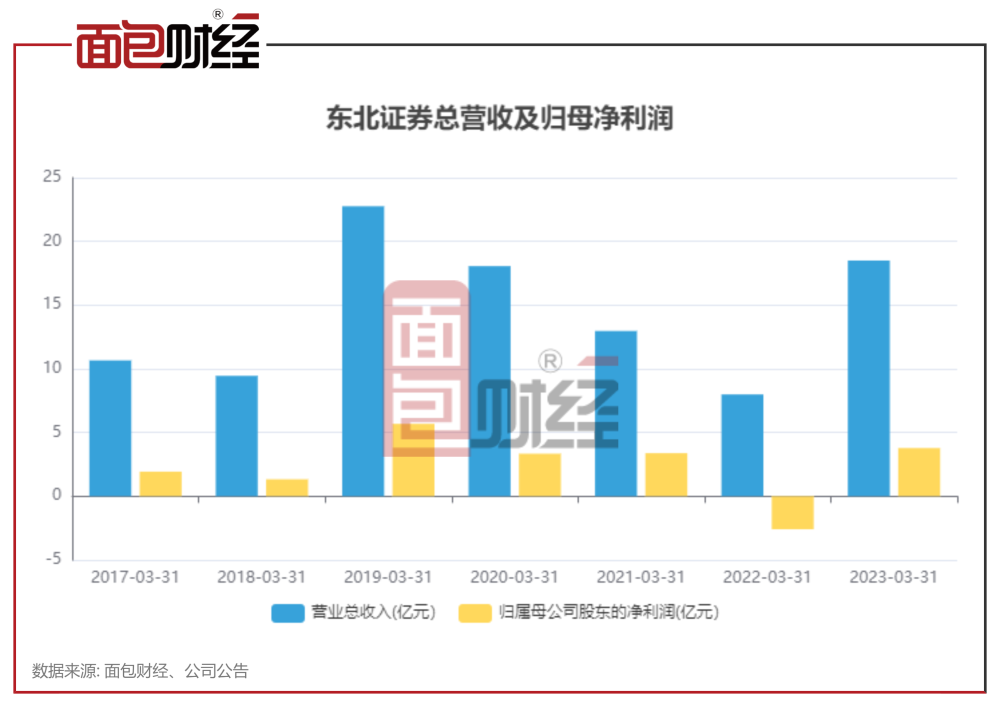 证券市场最新评论，心灵与自然的美丽交融