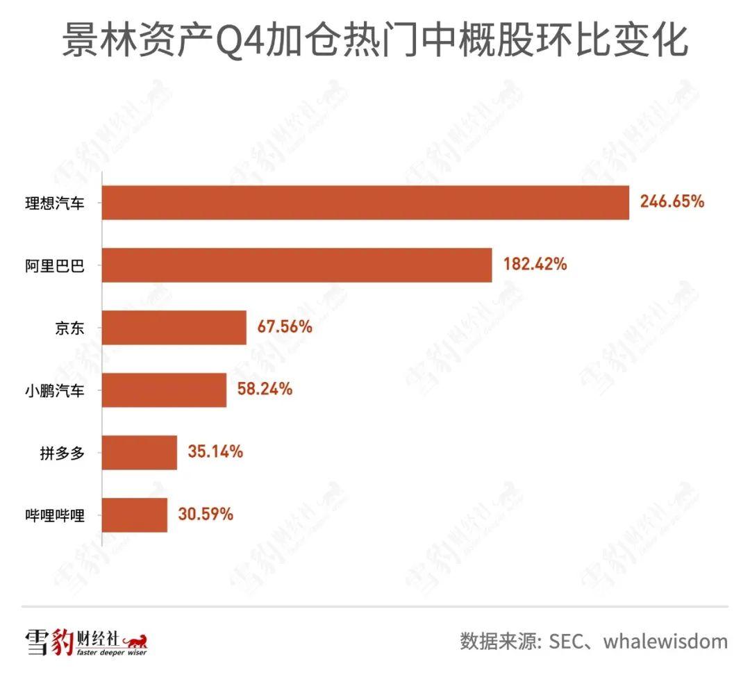 景林资产最新动态更新，最新状况揭秘