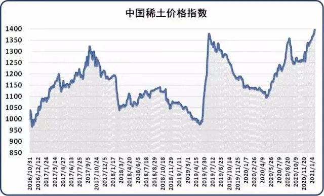 稀土今日最新价格更新，市场动态的深度洞悉