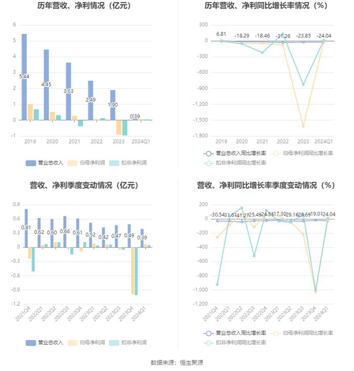 新澳六开彩资料2024,数据整合设计执行_显示制55.652