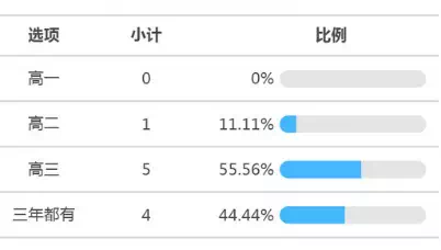 白小姐一码中期期开奖结果查询,全面应用分析数据_尊享款22.774