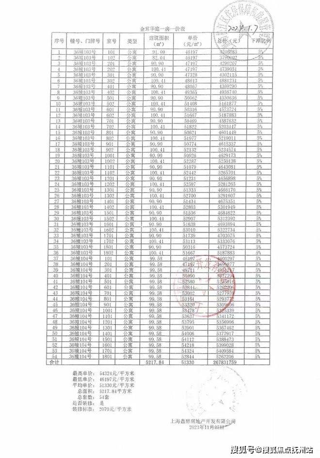 2024澳门六开彩开奖结果查询表,综合计划评估说明_4dm34.336