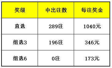 2024年开奖结果,目标设定解答落实_合金版36.258