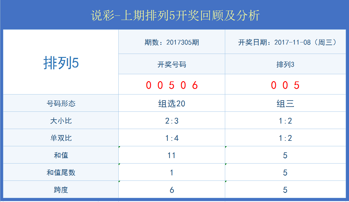 螳臂挡车