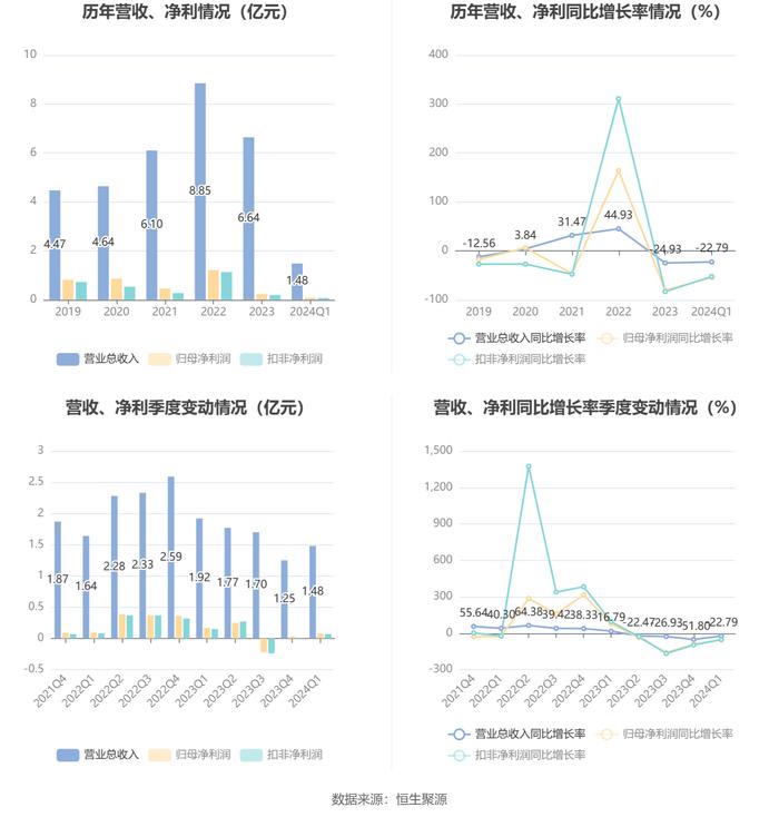 群龙无首_1