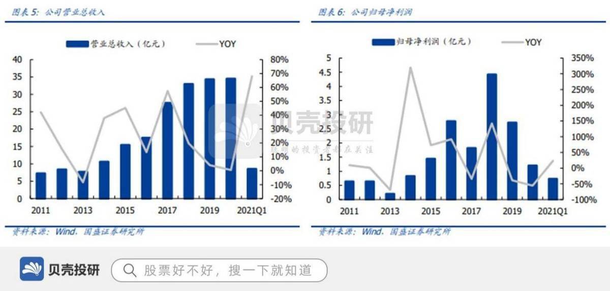 正版资料全年资料大全,全面分析评估_wp76.087