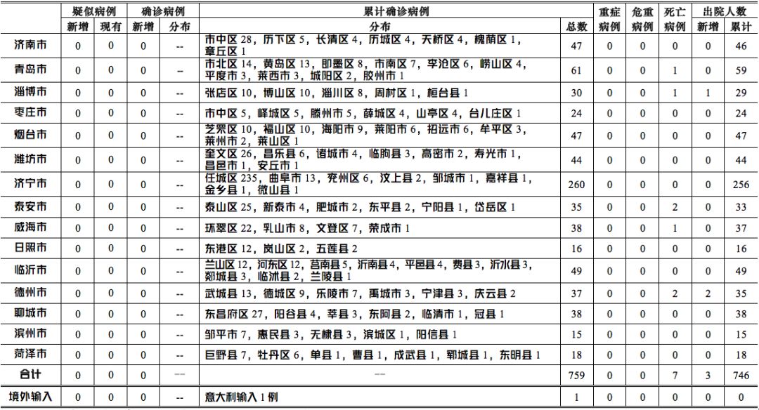 青岛最新疫情实时通报及观点论述解析