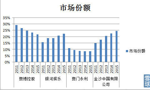 公司招标公告 第9页