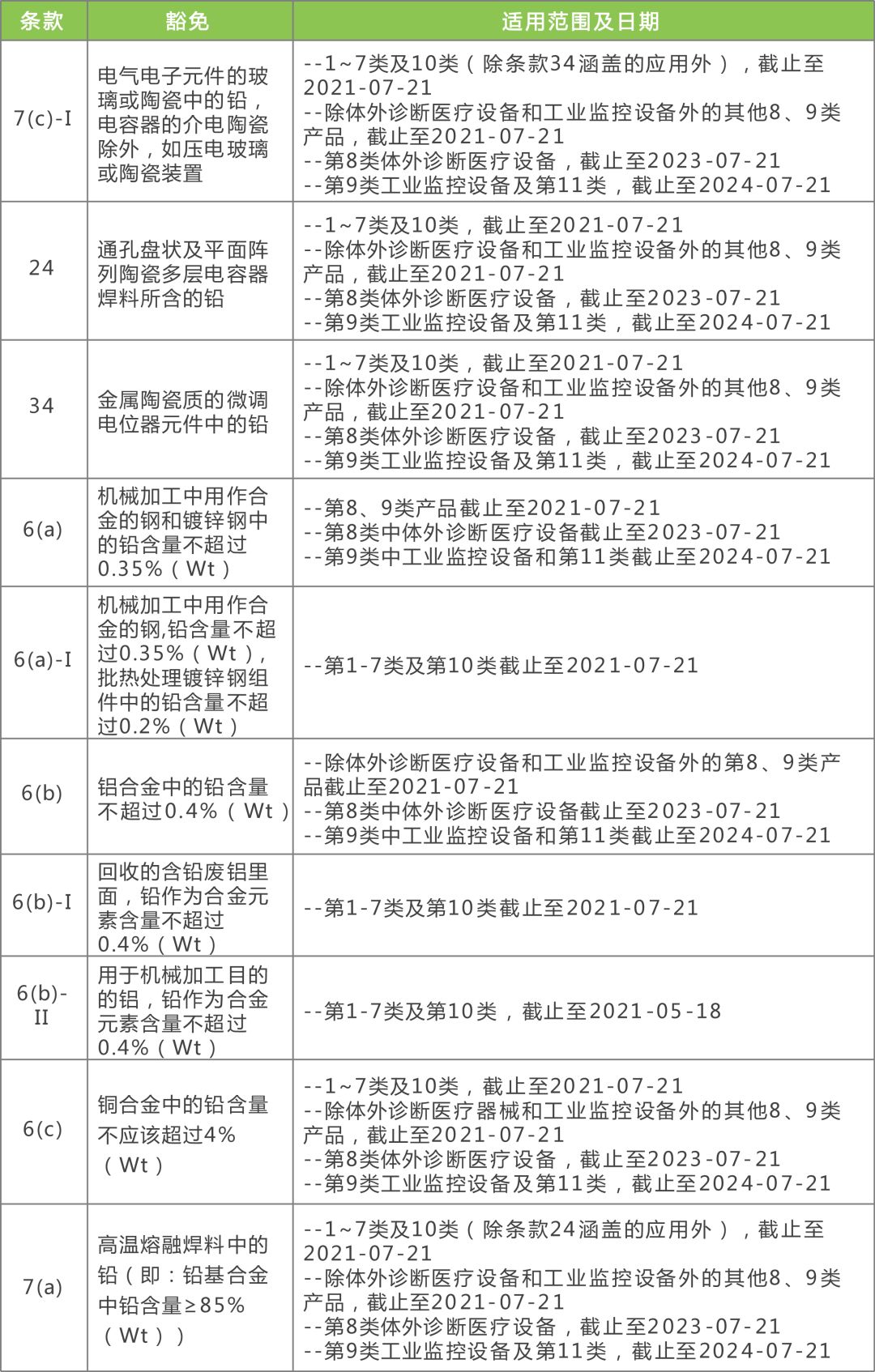 信息技术 第8页