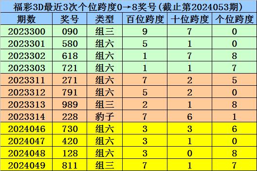 鸟枪换炮