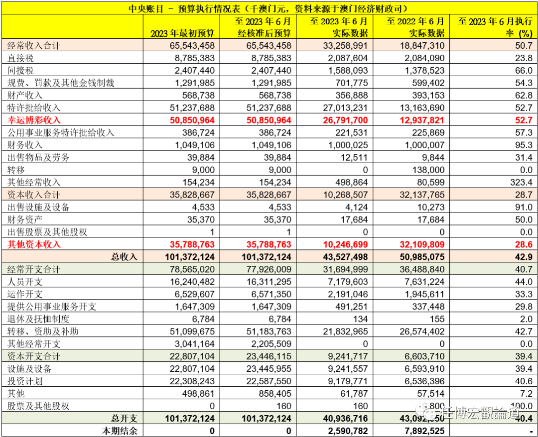 2024年新澳门天天开彩免费资料,财务方案解读_z9.946