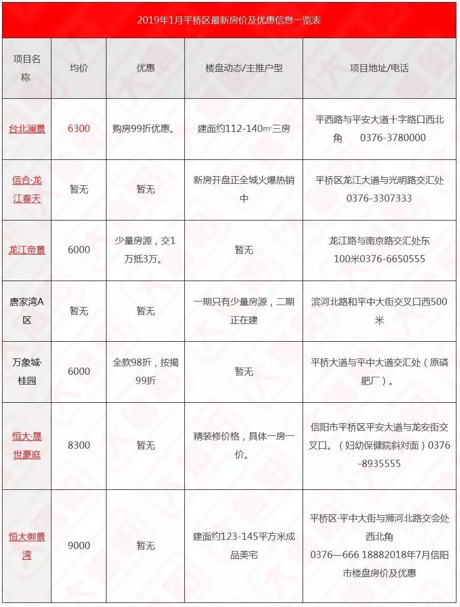 息县最新房价动态及走势，探索影响因素与最新房价信息