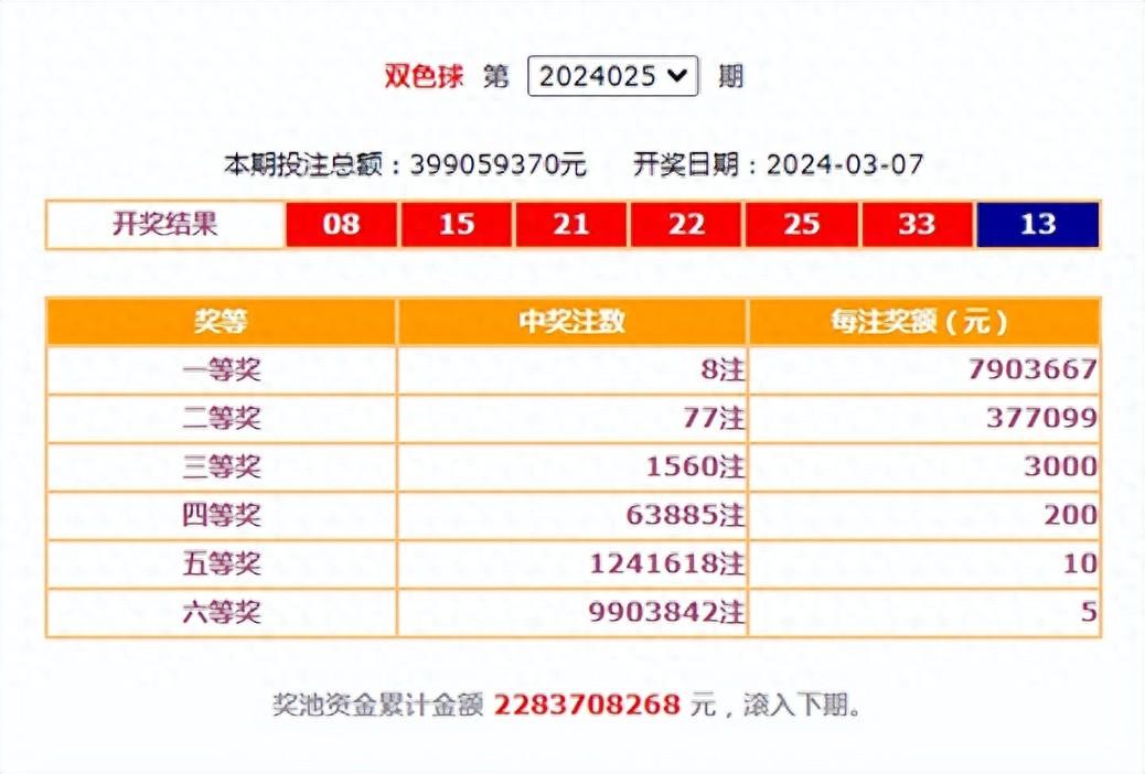 双色球最新开奖结果揭晓