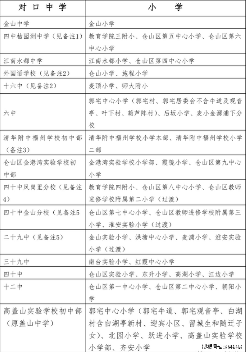 福州小升初最新政策详解