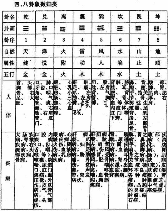 八卦象数最新配方及其应用解析