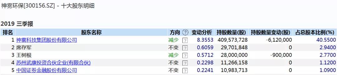 神雾集团最新动态更新，最新消息汇总