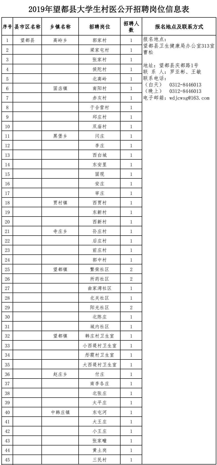 望都县最新招聘信息全面概览