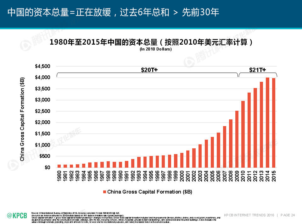 最新中文字幕技术趋势与特点分析（2016版报告）