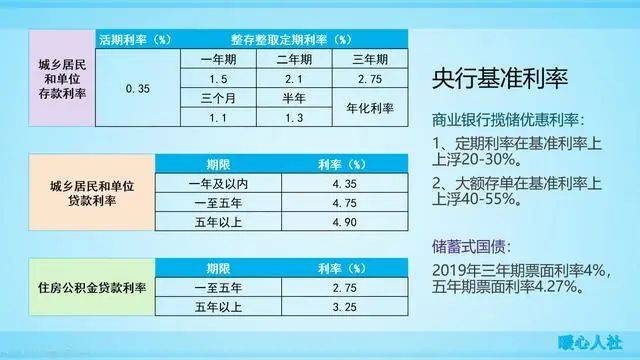 最新定期存款利率表详解，查询与应用指南（适用于初学者与进阶用户）