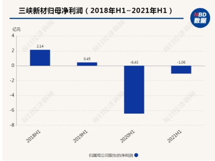 三峡新材探秘，小巷中的隐藏瑰宝最新消息揭秘