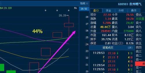 京东方a股票最新动态及温馨股市故事回顾