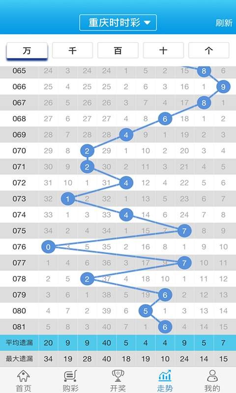 管家婆的资料一肖中特5期172,精细分析解读_梦幻版80.294